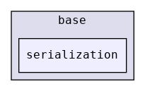 src/base/serialization