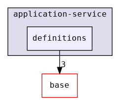 src/api/application-service/definitions