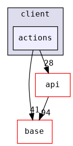 src/client/actions
